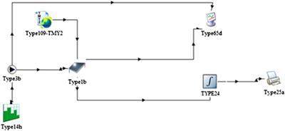 Performance Investigation of a Solar Thermal Collector Based on Nanostructured Energy Materials